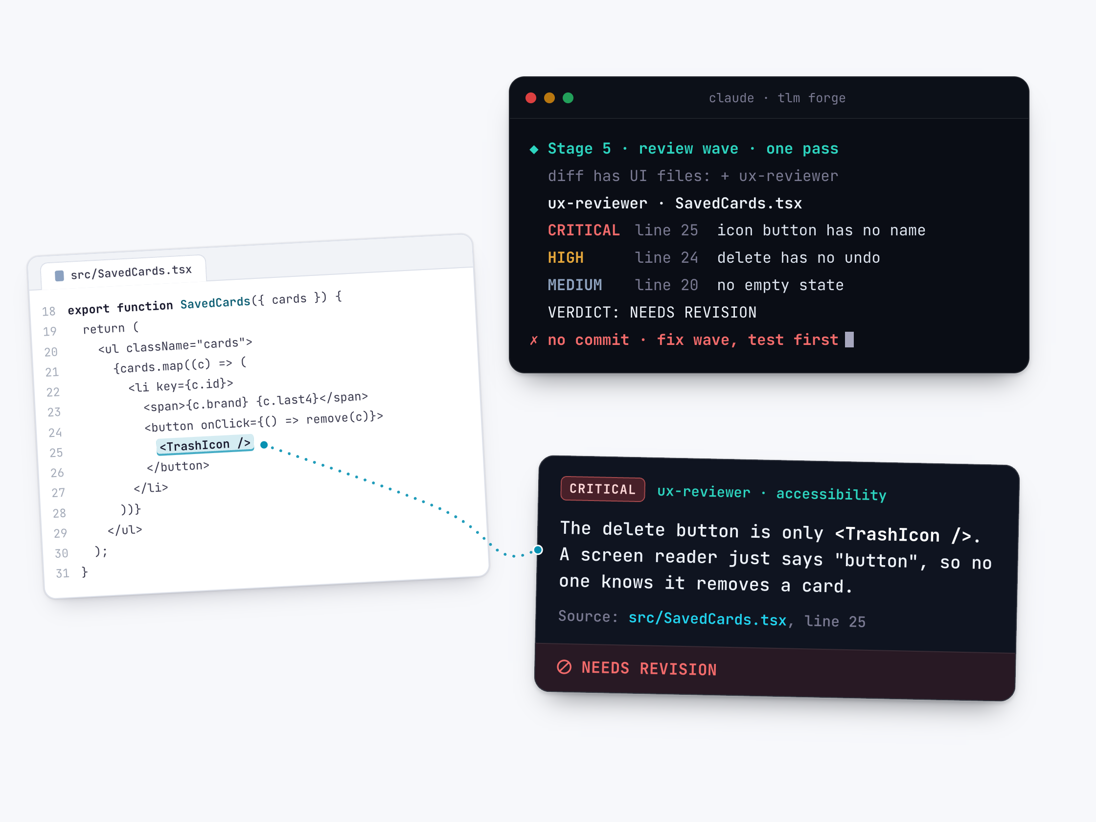 A component file, src/SavedCards.tsx, with the line "<TrashIcon />" inside a delete button highlighted, and a dotted line to a TLM Forge terminal running the Stage 5 review wave: the diff has UI files, so ux-reviewer joins. It reports a CRITICAL at line 25, "icon button has no name", a HIGH at line 24, "delete has no undo", a MEDIUM at line 20, "no empty state", and VERDICT: NEEDS REVISION. A lifted card reads: the delete button is only <TrashIcon />; a screen reader just says "button", so no one knows it removes a card. Source src/SavedCards.tsx, line 25.